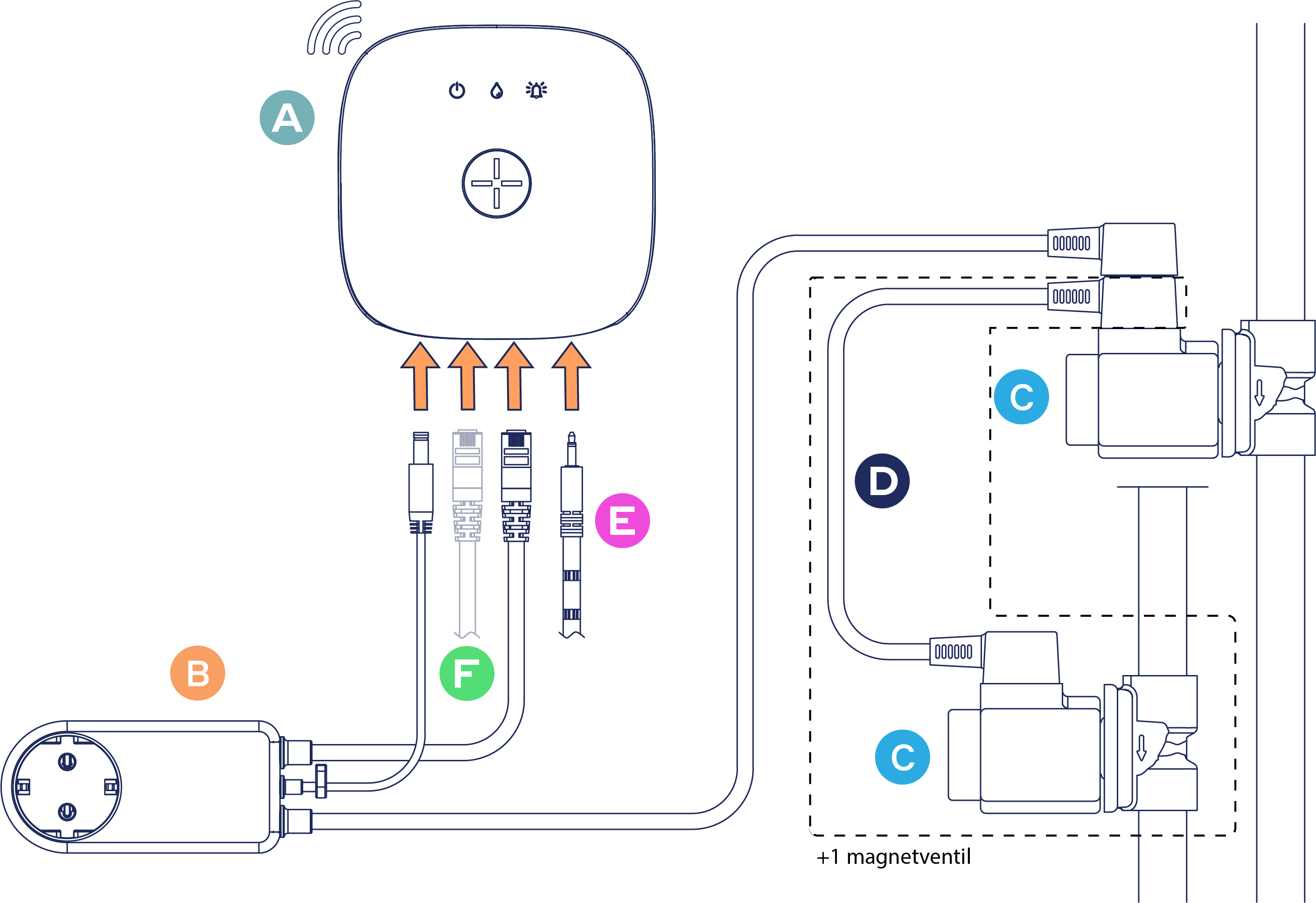 Magnetventil system@4x.png