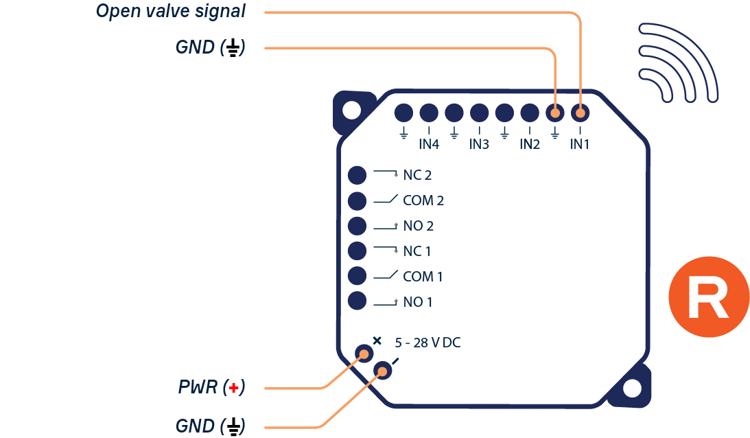 IO_wire_1@4x.png